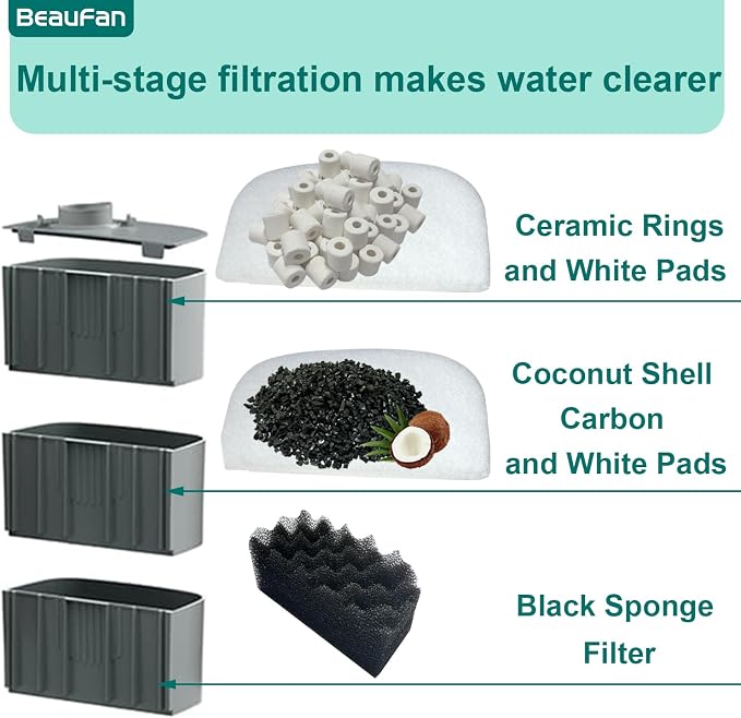 24 Pack Aquarium Media Kit Replacement for Fluval 206/207 Canister Filters, Replacement Bio Foam Filters, Activated Carbon & Ceramic Rings (2 Sets Maintenance Bundle)