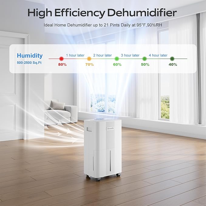 1500 Sq.Ft Dehumidifier for Basement with Drain Hose, Glowells Dehumidifiers for Home, Bathroom, Bedroom Large Room, RV, Three Modes, Quiet with Smart Compressor, Dry Clothes, 24H Timer (20 Pints)