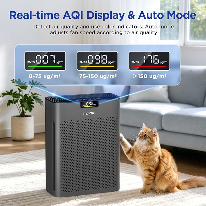 Air Purifier for Home Large Room 2200 Ft² KJ190H Grey with Filter Replacement, MOOKA H13 True HEPA Air Purifiers Cleaner for Pets, Washable Filters, Auto Mode