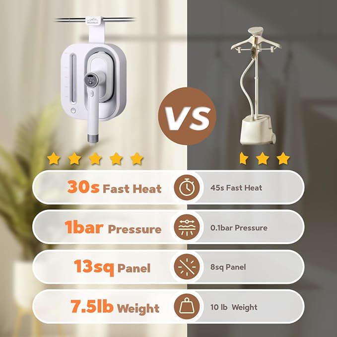 2 In 1 Steamer for Clothes:1550W Powerful Steamer with 1100ml Detachable Tank, 30s Fast Heat-Up, Horizontal & Vertical Use, Portable Wrinkle Remover for Clothes Drapes Bedding (White)