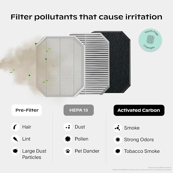 Canopy Bedside Air Purifier | Up To 99.97%* HEPA-13 Filtration | Remove Dust, Pollen & Pet Dander | Night Light & White Noise | Air Quality Sensor | Quiet Fan for Sleep | Filter & Adapter Included