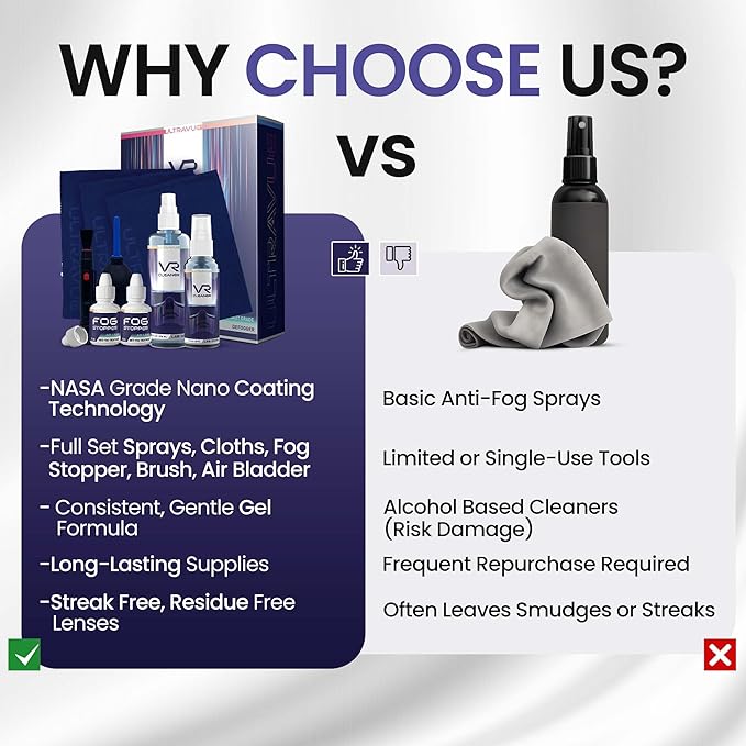 VR Cleaning Kit and Anti-Fog Treatment - Includes VR Cleaner Gel Sprays, Microfiber Cloths, Anti Fog Drop Treatments, Brush and Air Bladder with Precision Nozzle