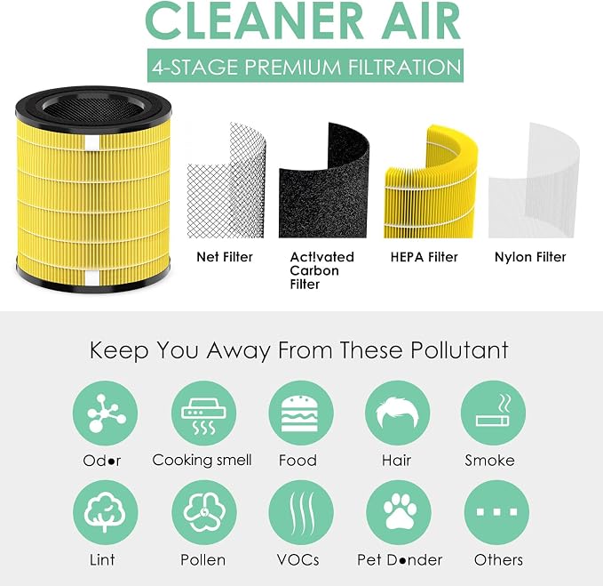 [Pet Care] LV-H133 Replacement Filter Compatible with Levoit LV-H133 Air Purifier, Replacement for LVH133 H133 Meta-Air Tower H13 True HEPA # LV-H133-RF, Yellow 2-Pack