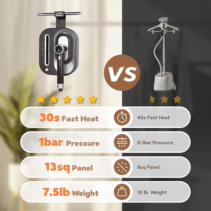 2 In 1 Steamer for Clothes: 1550W Powerful Steamer with 1100ml Detachable Tank, 30s Fast Heat-Up, Horizontal & Vertical Use, Portable Wrinkle Remover for Clothes Drapes Bedding (Brown)