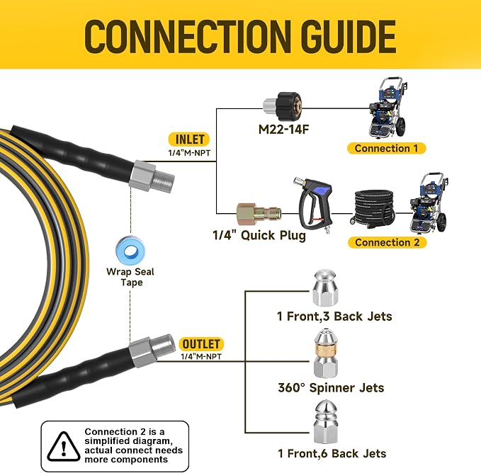 Sewer Jetter Kit for Pressure Washer, 5800PSI Drain Cleaner Hose 1/4 Inch NPT Corner,Showerhead,Rotating rotates,Mushroom Nose,Corner sewer nozzle(50FT)