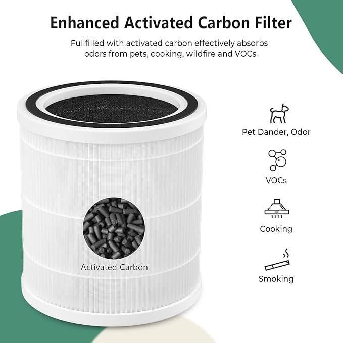 Ownpets PET07 Air Purifier Replacement Filters