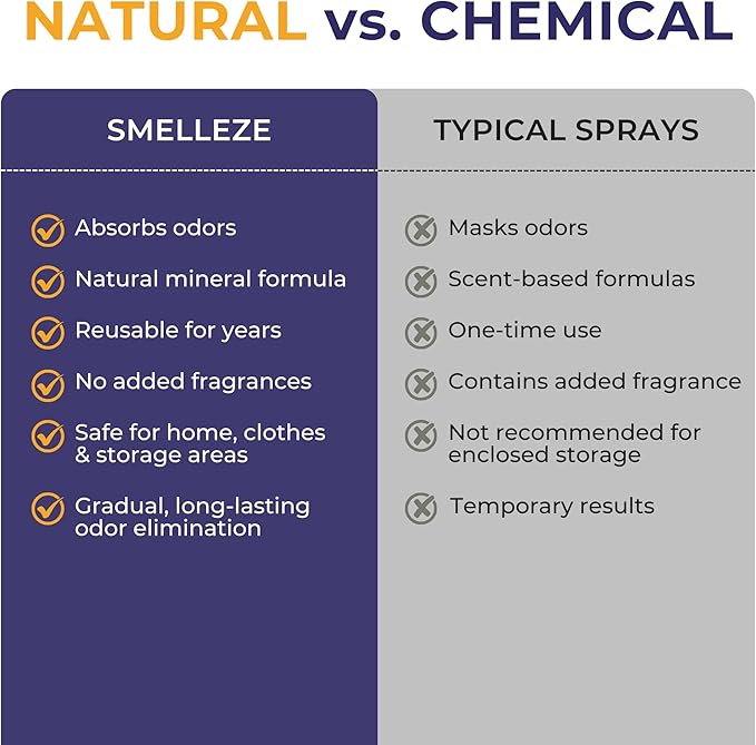 SMELLEZE Natural Mothball Smell Remover Pouch - Reusable Odor Eliminator for Closets, Basements, Furniture & Drawers - Eco-Friendly Formula - Unscented & Safe - Covers 375 sq. ft.