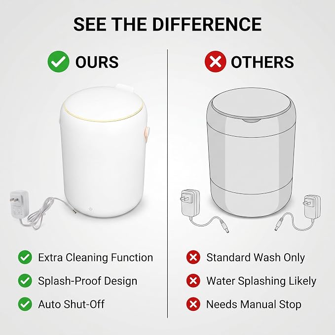 Portable Mini Washing Machine, Compact 3L Ultrasonic Turbine Washer with Auto Shut Off Gravity Drain Cover for Apartment RV ABS White 8.5 x 6.1 in
