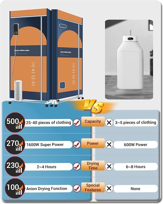 Portable Clothes Dryer, 1600W Fast-Drying Portable Dryer for Apartment, 67Inch -3 Tier Foldable High Capacity Clothes Dryers Rack, Small/Compact Portable Dryer with Timer for RV, Travel