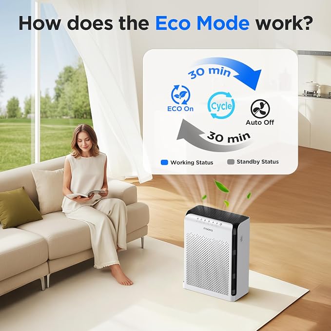 MOOKA 2 Air Purifiers KJ190H Grey and M200L for Home Large Room up to 2200ft²