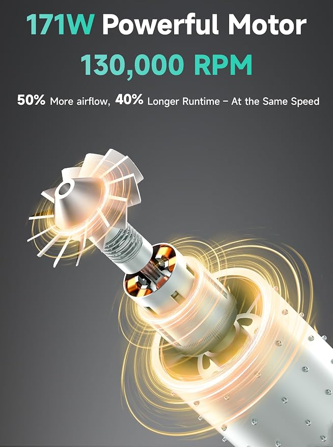 Kica Jet Fan Ultra Compressed Air Duster, 130,000 RPM Electric Air Duster, 48m/s Airflow, Stepless Speed Control & Turbo, 4 Magnetic Nozzles, Dual LED Light, USB-C Rechargeable for PC, Car & Keyboard