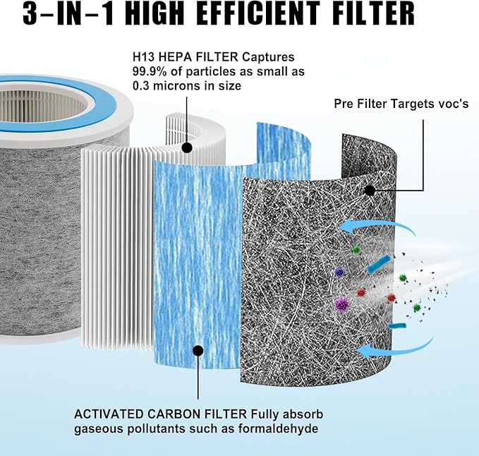 HP102 True HEPA Replacement Filter Compatible with Shark Air Purifier HP100, HP102, HC450, HC451, HC452, HC455, Compares to Part # HE1FKBAS and HE1FKPET-4 Pack