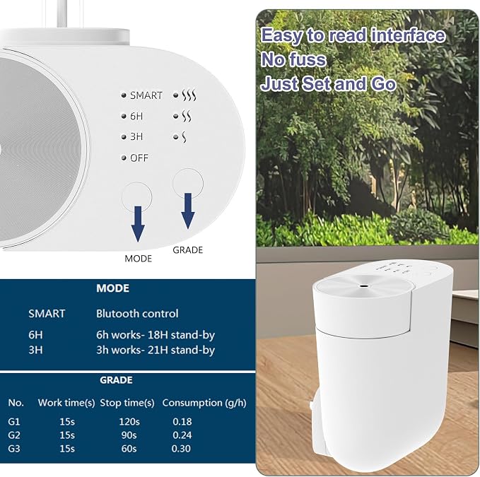 Plug-in wall Diffuser, Waterless Diffuser for Essential Oils, Portable Mini Home Scent Machine Up to 1,000 Sq.ft, Smart APP Control, Aromatherapy Kit with 100ml Oil & Refill Bottle, White
