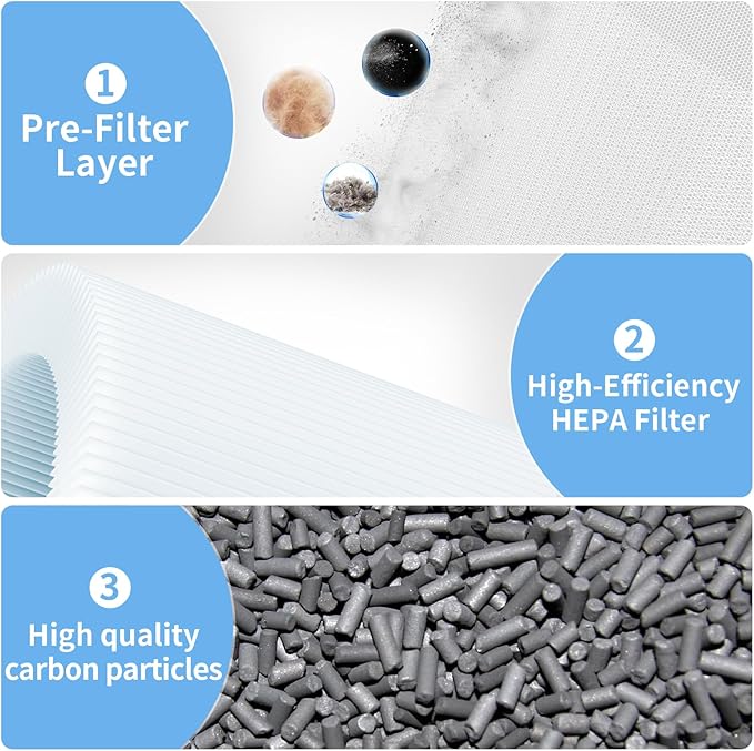 True HEPA Filter Replacement Compatible with WYZE Smart Air Purifier, Special Filter, 2 Pack