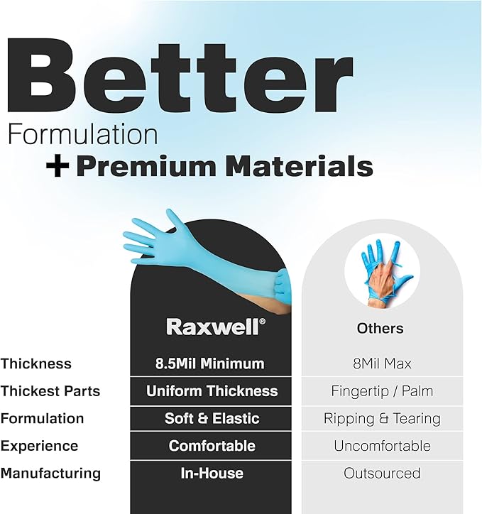 Raxwell Disposable Nitrile Gloves - Heavy Duty Cleaning Gloves - Elbow-Length Dishwashing & Kitchen Use - Chemical Resistant
