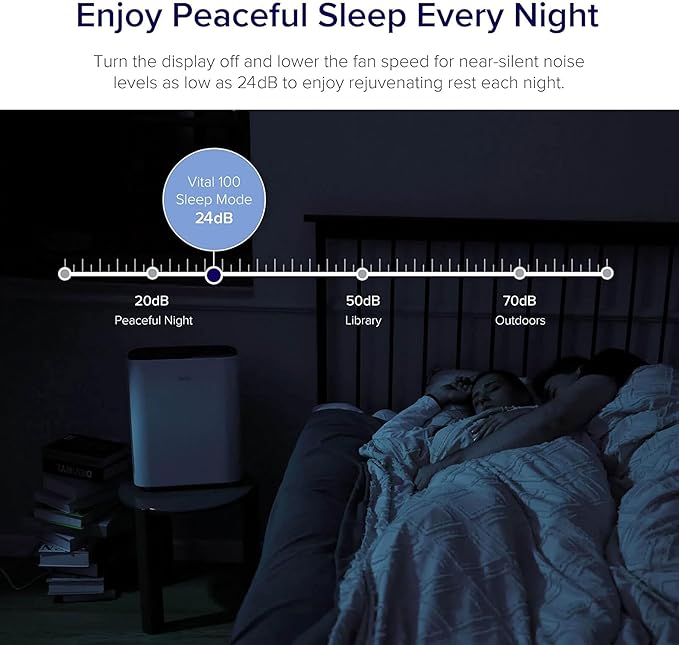 Levoit Air Purifier for Home Bedroom, Quiet Clean with Washable Pre-Filter for Dander, Smoke, Dust, Pollen, AHAM VERIFIED, Odor Eliminators for Medium Sized Rooms, Pet Hair Remover, Vital 100, White