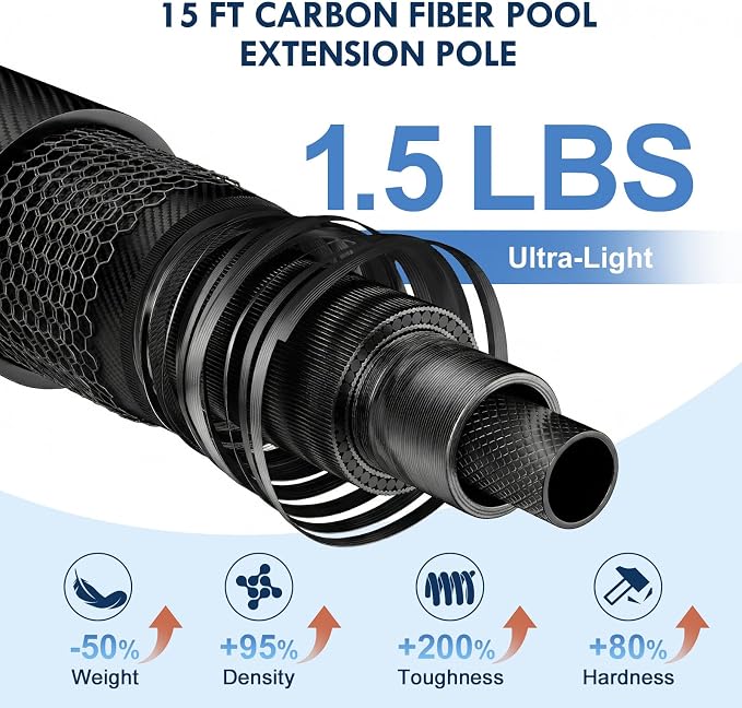 New Carbon Fiber Pool Pole Telescopic, 4.6-15 FT Lightweight Adjustable Extension Poole Pole, Professional Telescoping Swimming Pool Cleaning Poles, for Brushes, Vacuum, Nets, Skimmers