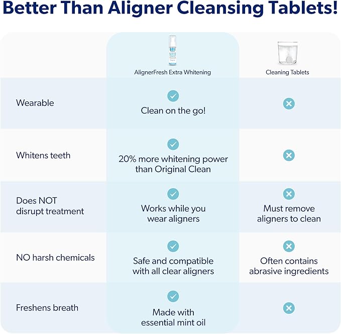 EverSmile AlignerFresh Extra Whitening Foam – Cleaner Compatible w/Invisalign and All Clear Aligners and Retainers – Eliminates Bacteria, Whitens Teeth, Fights Bad Breath – 50ml (1 Pack)