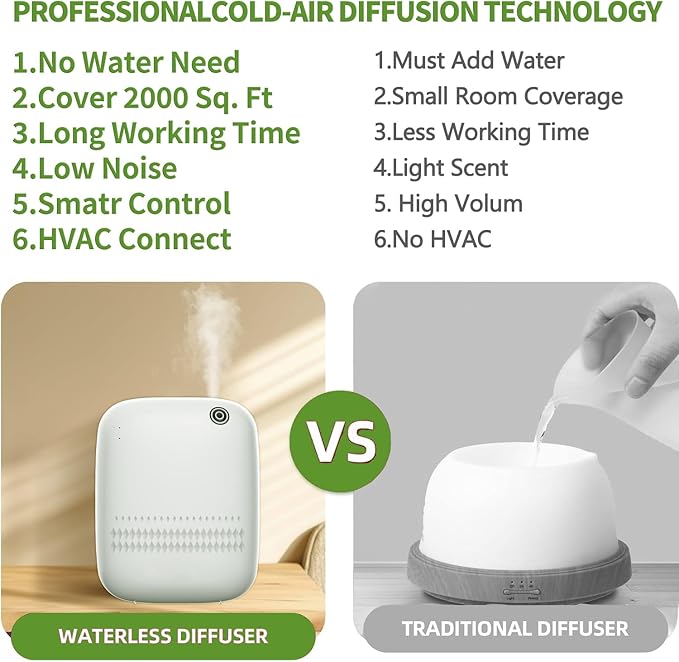 Waterless Essential Oil Diffuser for Home Large Room & Commercial Use, Covers Up to 2000 sq ft, Scent Diffuser 400ML, DC-12V/1A Power Adapter, Scent Air Machine for Spa, Office