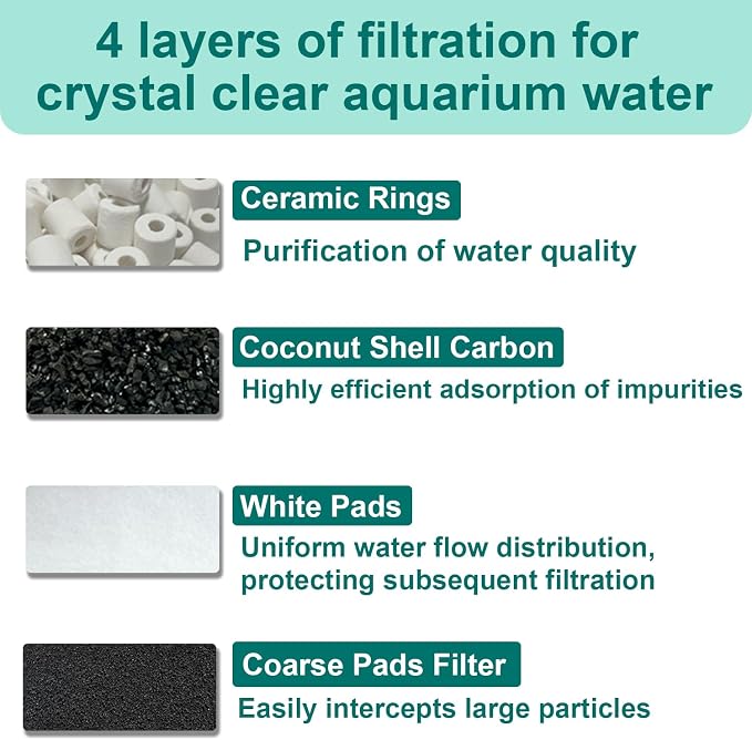 16-Set Aquarium Filter Replacement Media Compatible with SUNSUN Canister Filters HW-304A/304B, 404A/404B, 704A/704B and 3000,Polar Aurora 525 GPH