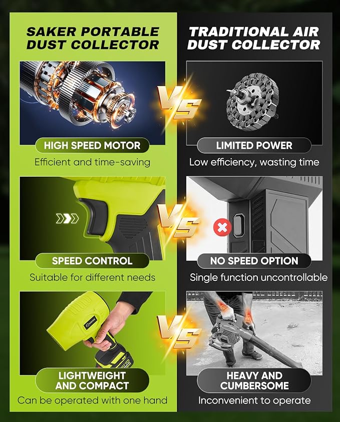 Saker Cordless Leaf Blower Portable Dust Cleaner Handheld Turbo Jet Blower 180000 RPM Air Duster with Adjustable Speed for Drying Patio Cleaning 3 Batteries Green