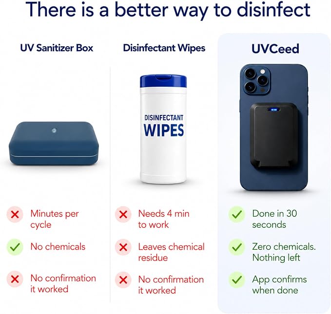 Portable UV Light Phone Sanitizer, Chemical-Free UV-C Disinfection for Phones and Surfaces, Designed by a Surgeon