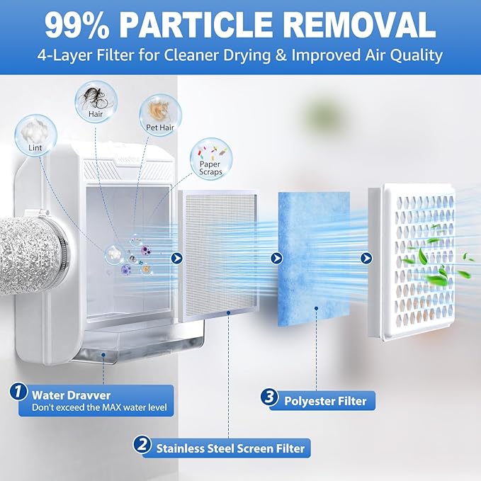 3-in-1 Indoor Dryer Vent Kit, Upgraded Safety Vent Flap, Stainless Steel Screen with 5PCS Polyester Filters and Water Drawer System, Dryer Vent Box for Electric Dryer, White
