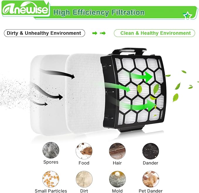 Anewise UV850 Filter Replacement for Shark Performance Lift Away UV850 UV900 Detect UV950 LA492 DuoClean Upright Vacuum, 2 HEPA Filters and 4 Foam & Felt Filters, Compare to Part #XHF320 & XFFK602UKT
