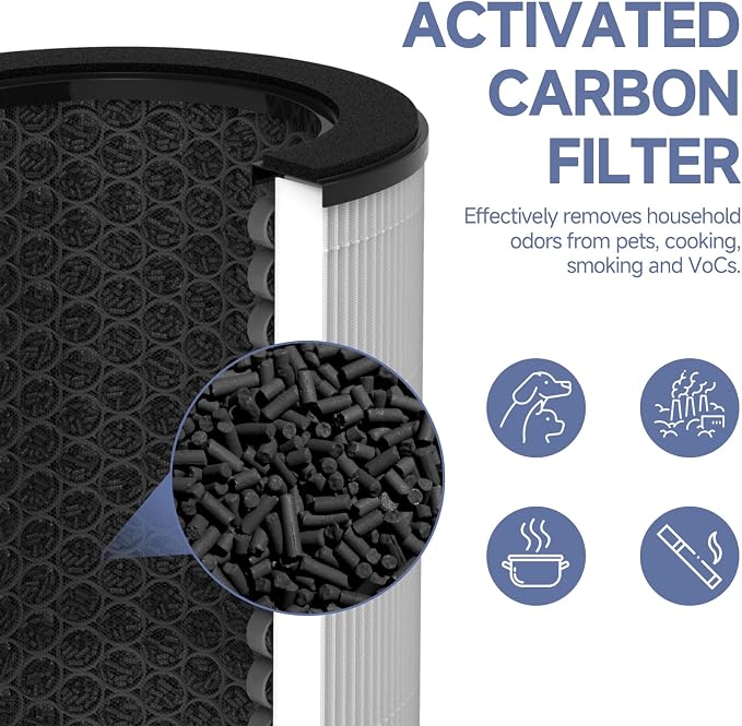 AP-T45 AP-T40FL Replacement Filter Compatible with 1461901 Homedics Total Clean 5-in-1 Air Purifier, AP-T45, AP-T45WT, AP-T40, AP-T40WT, AP-T40WTAR, AP-T40FL, H13 True HEPA Filter, 1 Pack