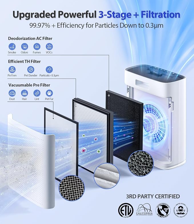 Air Purifiers for Home Large Room, Cover Up to 2400 Ft² with True HEPA Filter, Smart Mode, PM2.5 Air Quality Display, 22dB Sleep Mode, Aromatherapy with 2X-Purification, HAP603