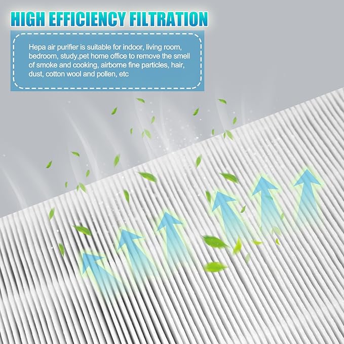 Tio2 Treated HEPA Filter Replacement,H13 True HEPA 4-Stage TiO2 Filter Filtration-Compatible with Electrolux Aerus Lux Guardian Air Cleaner Purifier-2Pack, White