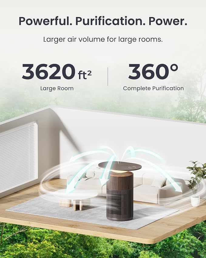 SwitchBot Air Purifier for Home Large Room up to 3620 ft², Pet Mode, Support Matter, 20dB, Washable Pre-filter, Aromatherapy, Works with Alexa, Google Home, Apple Home, Ideal for Odor, Dust & Pet Hair