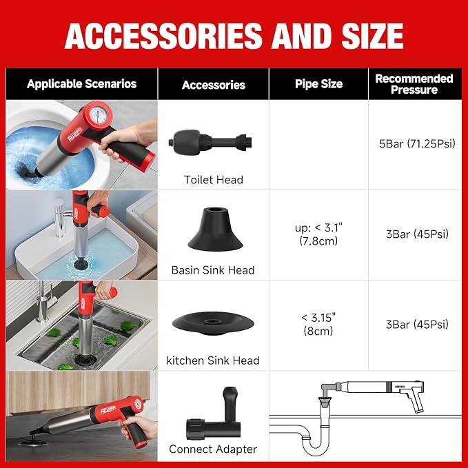 Alloyman Electric Toilet Plunger - Powerful High Pressure Toilet Unclogger, Plungers for Bathroom, Floors, Shower, Safe and Portable Toilet Unclogged Tool