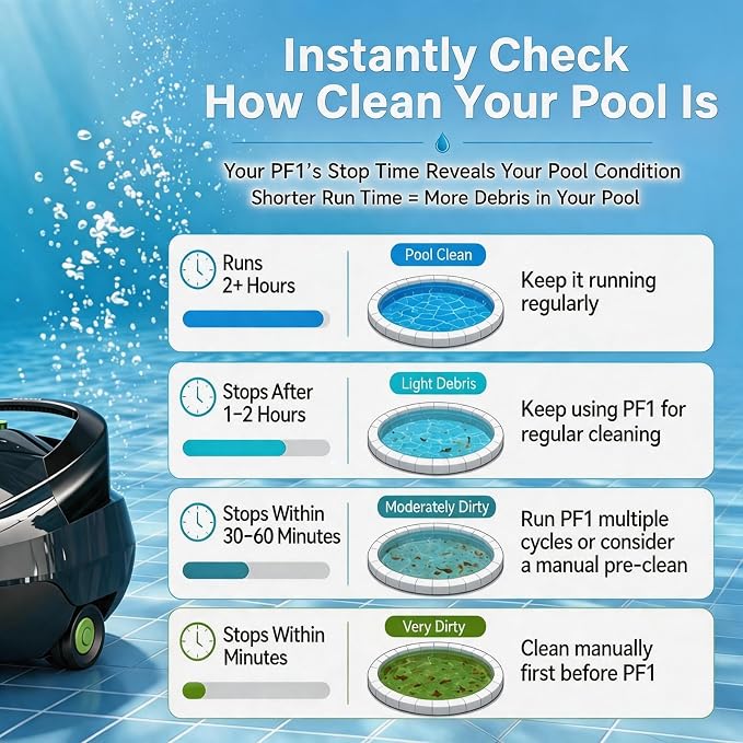 Pooloob PF1 Pro Pool Robot Vacuum with Floating Buoy & Tether, for Daily Clean Pool Maintenance Cleaner, Not for Initial or Deep Cleaning, Floor Only Cleaning for All Flat-Floor Above/In Ground Pools