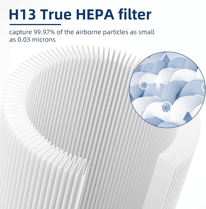 Core 300-P Replacement Filter for LEVOIT 300 Core 300 Air Purifier, 4-Pack, White, 3-in-1 Core 300-RF Efficient Filter by APPLIANCEMATES