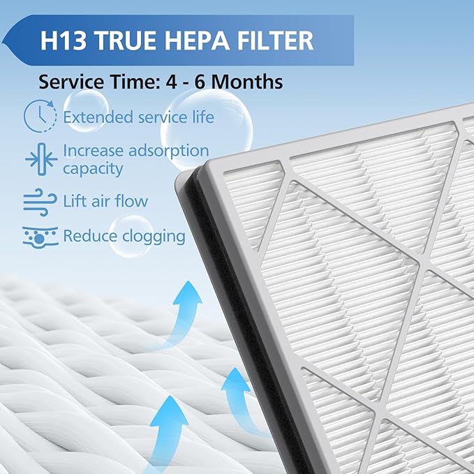 HE401 Filter Replacement for Shark Air Purifier 4 Compatible with Shark 4 Fan Air Purifier HE400, HE401C, HE401NP, HE402, HE402AMZ, HE402C, HE405, UA415, HE4FKBAS, HE4FKPET, HE4FKPETMB, HE4FKPRO