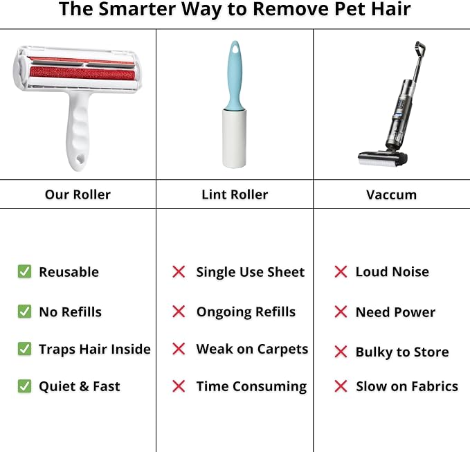 Velmora Reusable Pet Hair Remover Roller – Self-Cleaning Dog & Cat Hair Remover for Furniture, Couch, Carpet & Bedding – Eco-Friendly Lint Roller, No Adhesive or Batteries Needed