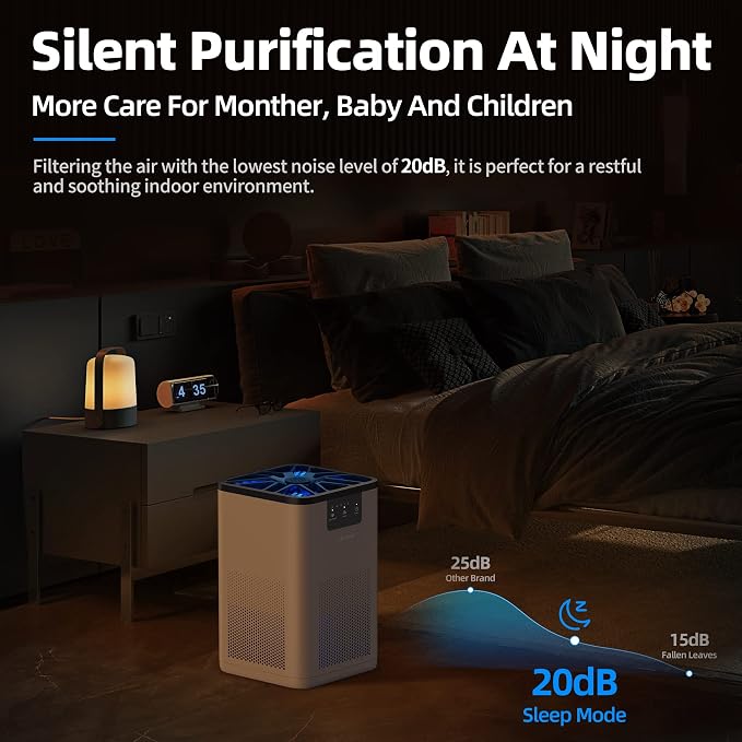 AROEVE Air Purifiers MK06 with 2 Filter(1 Basic Version & 1 Standard Version)