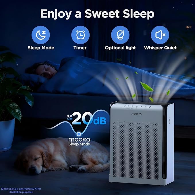 MOOKA Air Purifiers for Home Pets Large Room 2200ft² with ECO Mode, 20dB Ultra-Quiet HEPA Air Filter for Bedroom with Aromatherapy Nightlight, Air Cleaner for Pet Hair Dander Odor Dust Smoke, M200L