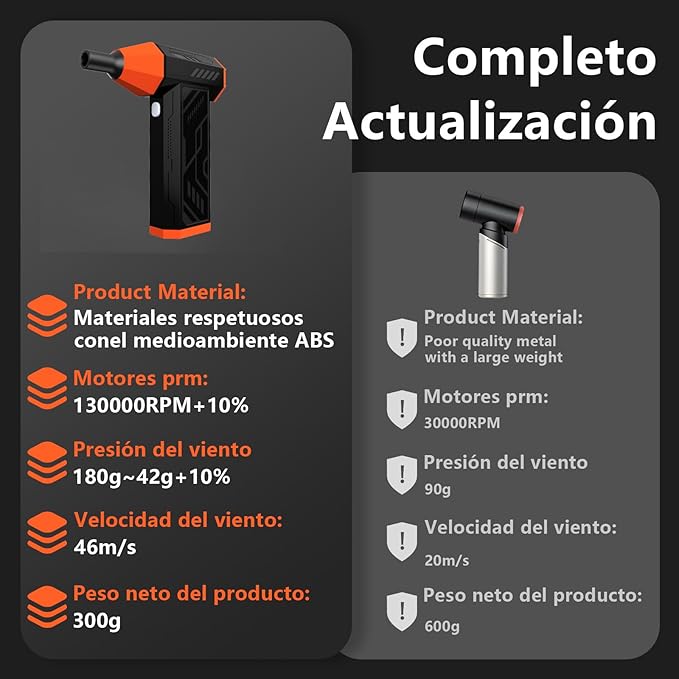 Hair Driers, 130000RPM Electric Air Duster for PC&Keyboard Cleaning，4-Speed Cordless Turbo Fan Rechargeable Reusable Compressed Air Blaster