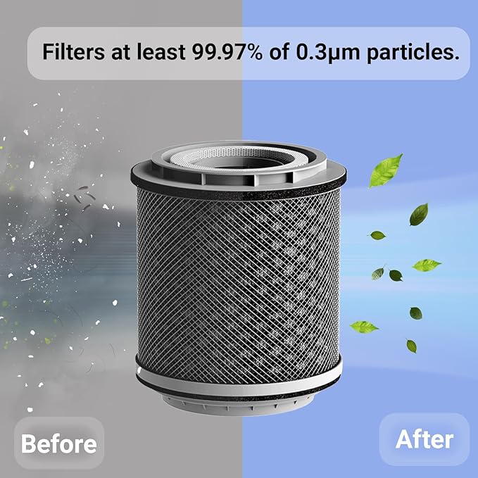 Genuine Replacement HEPA Filter for C1 Air Purifier and Humidifier Combo,99.97% Particle Filtration HEPA Filter with High-Efficiency Activated Carbon for Pets Odors,Smoke,Pollen,Dust(2 Pack)