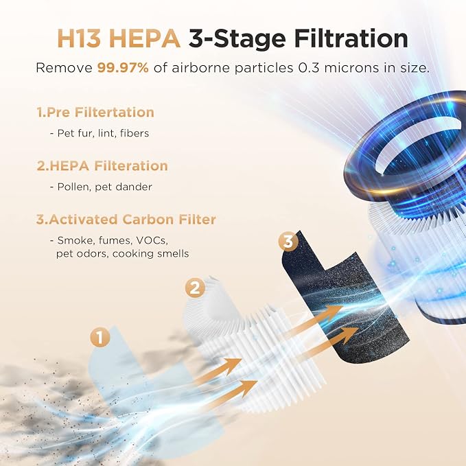 Air Purifiers for Home Large Room AP-S0610L and KJ190L Washable Filters, Fragrance Sponge, MOOKA H13 HEPA Filter Pet Air Purifier for Bedroom
