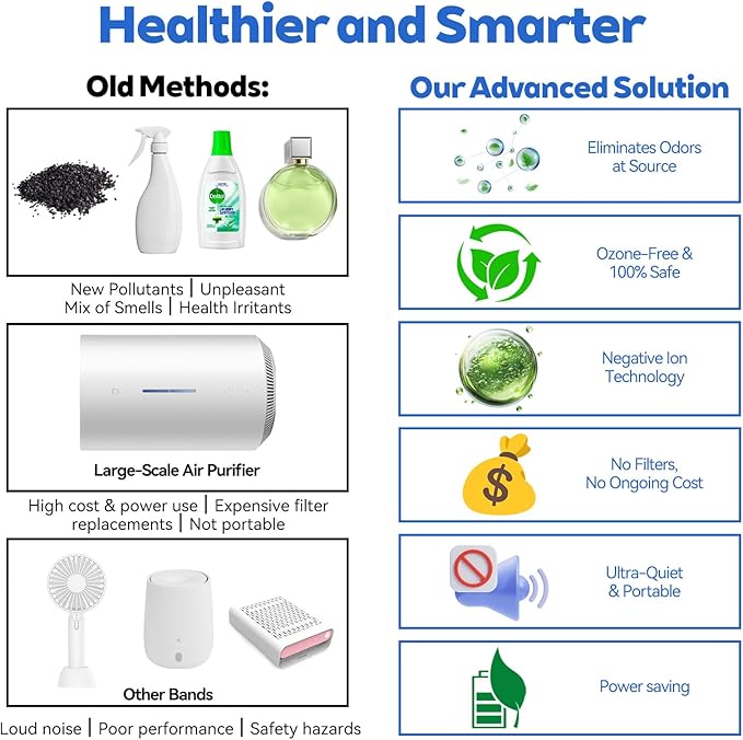 Cat Litter Deodorizer, Cat Odor Eliminator for Home, Litter Box Deodorizer, Quiet Portable Plug In Air Purifiers for Bedroom, Kitchen, Bathroom, Office, Air Ionizers for Smoke, Formaldehyde, Dust