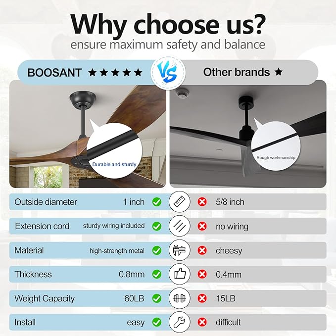 18 INCH Ceiling Fan Downrod With Extended Wires,1 inch Outside Diameter, Extension Rod Only Ceiling Fans Compatible, Not Threaded(Black) (18 INCH)