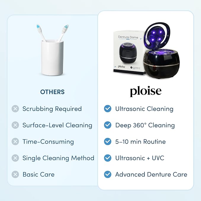 Ploise Denture Dome – Ultrasonic Retainer Cleaner Machine with UV-C | Night Guard Cleaner, Mouth Guard Cleaner, Denture Cleaner & Aligner Cleaner | 42000Hz for Retainers & Dental Care
