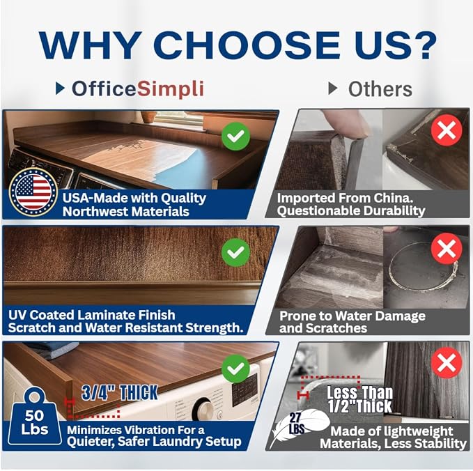 OfficeSimpli Washer Dryer Countertop, Made in USA, Non-Slip Pads, Laundry Room Wood Topper, Washer Dryer Cover for Top, Laundry Countertop, Laminate Finish (Black, Extra Large (30" x 58"))