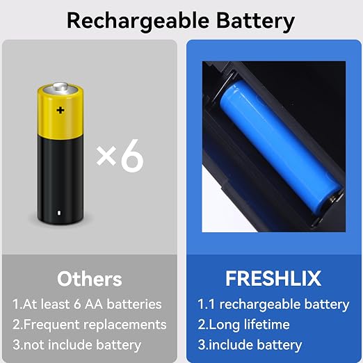 FRESHLIX Kitchen Trash Can Automatic Touchless with 360° Motion Sensor & Silent Close Lid 6 Gallon Stainless Steel Auto-Adsorption Smart Bathroom Garbage Cans with Pre-Cut Drawstring Bags