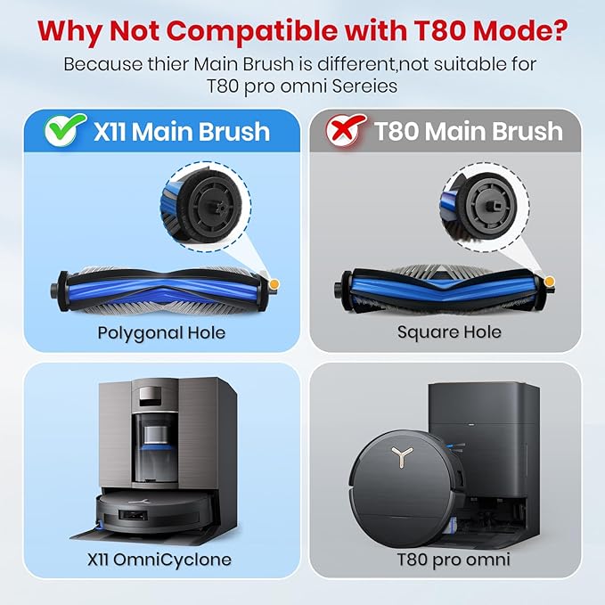 X11 Replacement Parts for Ecovacs Deebot X11 OmniCyclone X11 Pro Omni X11 Pro X11 /T80s/ T80s Omni Vacuum Robotic Parts with 2 Roller Brush,4 Mop,4 HEAP,6 Side Brushes,1 Screwdriver,1 Brush