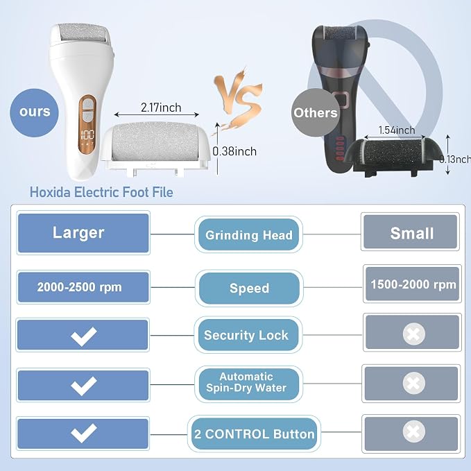 Electric Callus Remover for Feet - with Larger Grinding Head, Portable Pedicure Kit Foot File Callus Remover, Rechargeable Waterproof Foot File for Foot Care Deadskin Remover LCD Display-White