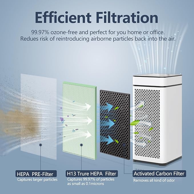 ma-40 replacement filter, 3-in-1 high-efficiency HEPA and activated carbon pre filter, suitable for MA40 MA40W MA40B models, 4-piece set